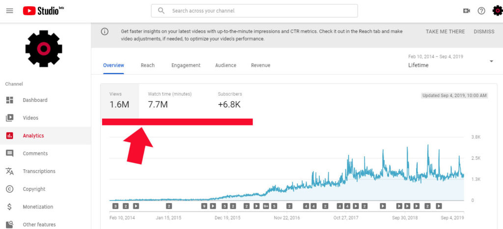 Prostobzor Youtube channel stats